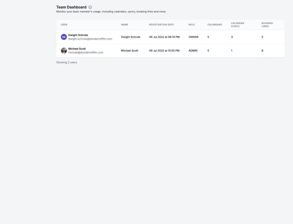 Die Listenansicht des Team-Dashboards mit der Tabelle der Teammitglieder